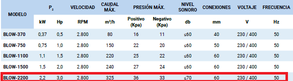 Bomba Soplante 3CV – imagen de producto
