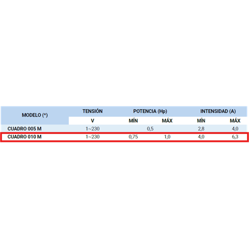 KIT BOMBEO PARA POZO 100M – Vista 2