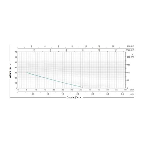 PYD AVPC-50 Bomba de agua periférica 0,5CV / 370W Presión 3 bar