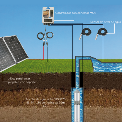 Kit bombeo solar - PYD 3TSS0.76 – imagen de producto