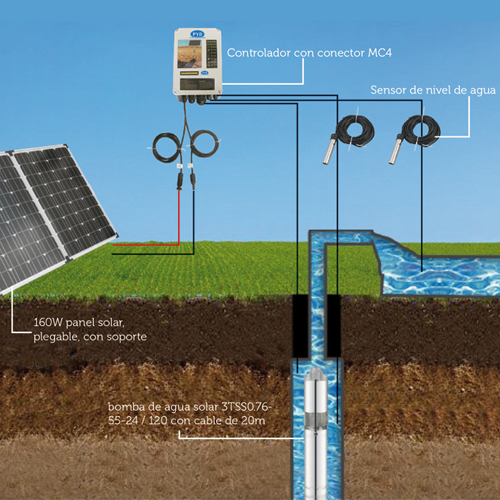 Kit bombeo solar - PYD 3TSS0.76 – imagen de producto