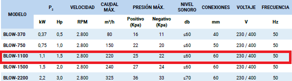 Bomba Soplante 1.5CV – imagen de producto