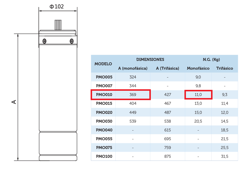PYD PMO010 - Motor de pozo monofásico – ficha técnica de medidas y dimensiones