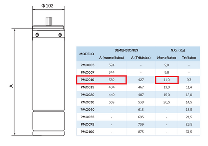 PYD PMO010 - Motor de pozo monofásico – ficha técnica de medidas y dimensiones