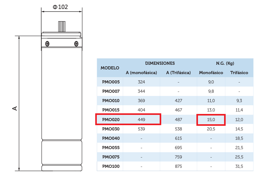 PYD PMO020 - Motor de pozo monofásico – ficha técnica de medidas y dimensiones