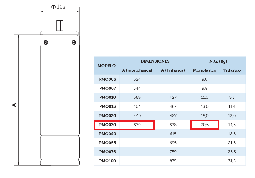 PYD PMO030 - Motor de pozo monofásico – ficha técnica de medidas y dimensiones