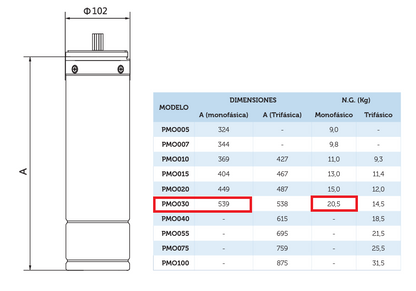 PYD PMO030 - Motor de pozo monofásico – ficha técnica de medidas y dimensiones