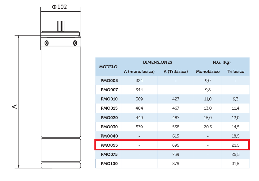 PYD PMO055 - Motor de pozo trifásico – ficha técnica de medidas y dimensiones