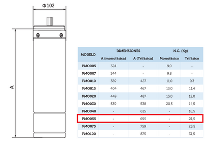 PYD PMO055 - Motor de pozo trifásico – ficha técnica de medidas y dimensiones