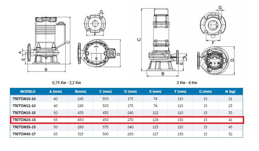 PYD TRITON 25-15 - Bomba trituradora aguas residuales – imagen de producto