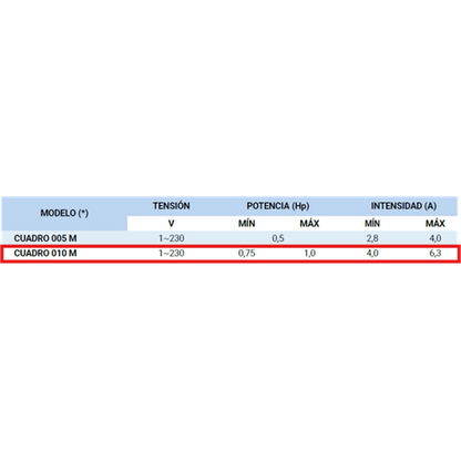 KIT BOMBEO PARA POZO 100M – Vista 2