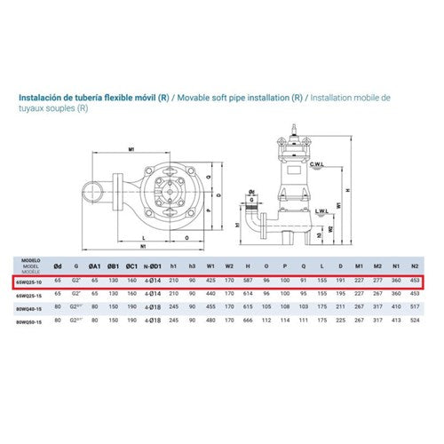 PYD 65WQ25-10 Bomba Vortex aguas residuales 3CV / 2200W Trifásica
