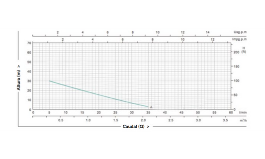 PYD AVPC-50 Bomba de agua periférica 0,5CV / 370W Presión 3 bar