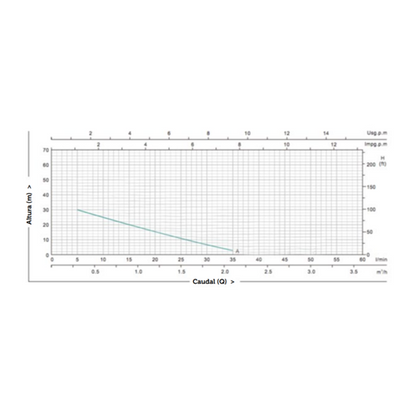 PYD AVPC-50 Bomba de agua periférica 0,5CV / 370W Presión 3 bar